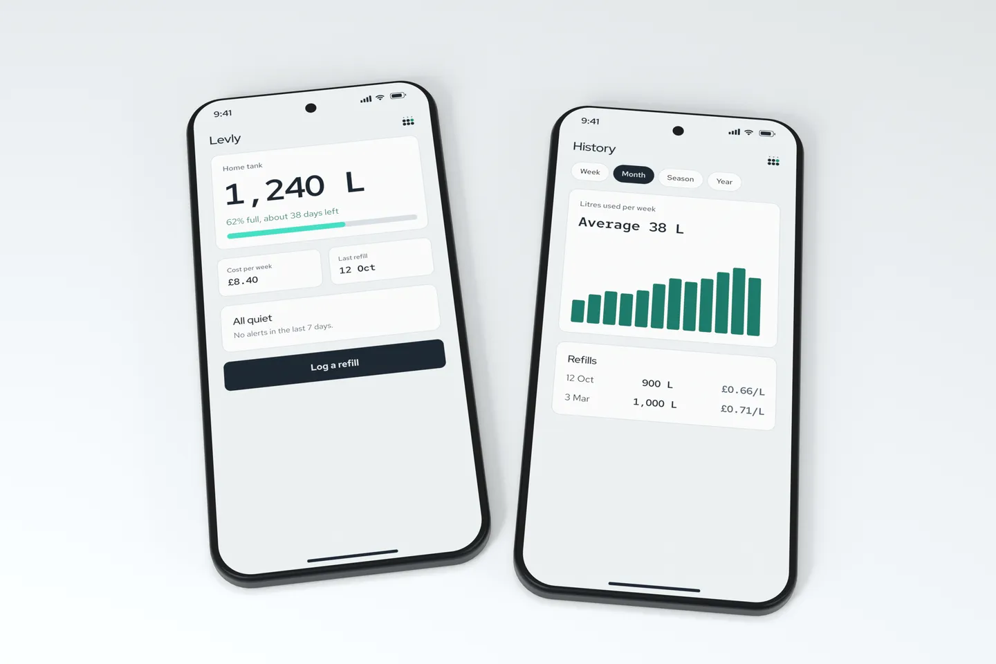 Two phones with the Levly app: the home screen showing 1,240 L, cost per week and last refill, and the history screen showing litres used per week