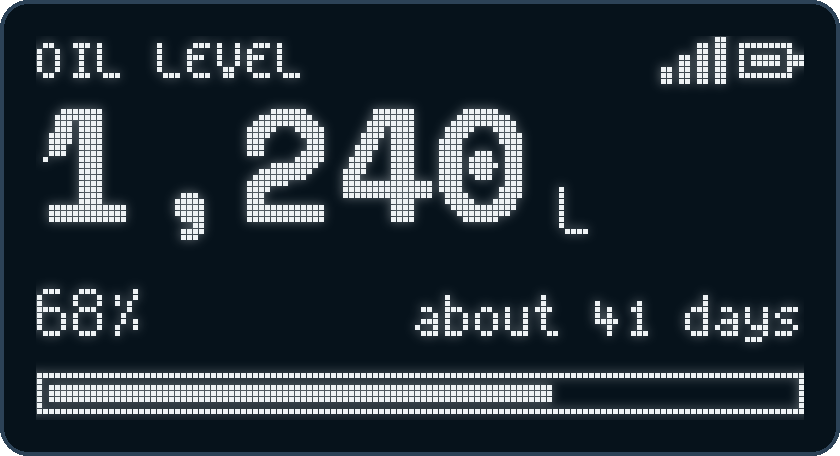 The hub's screen showing Oil level, 1,240 L, 68% and about 41 days